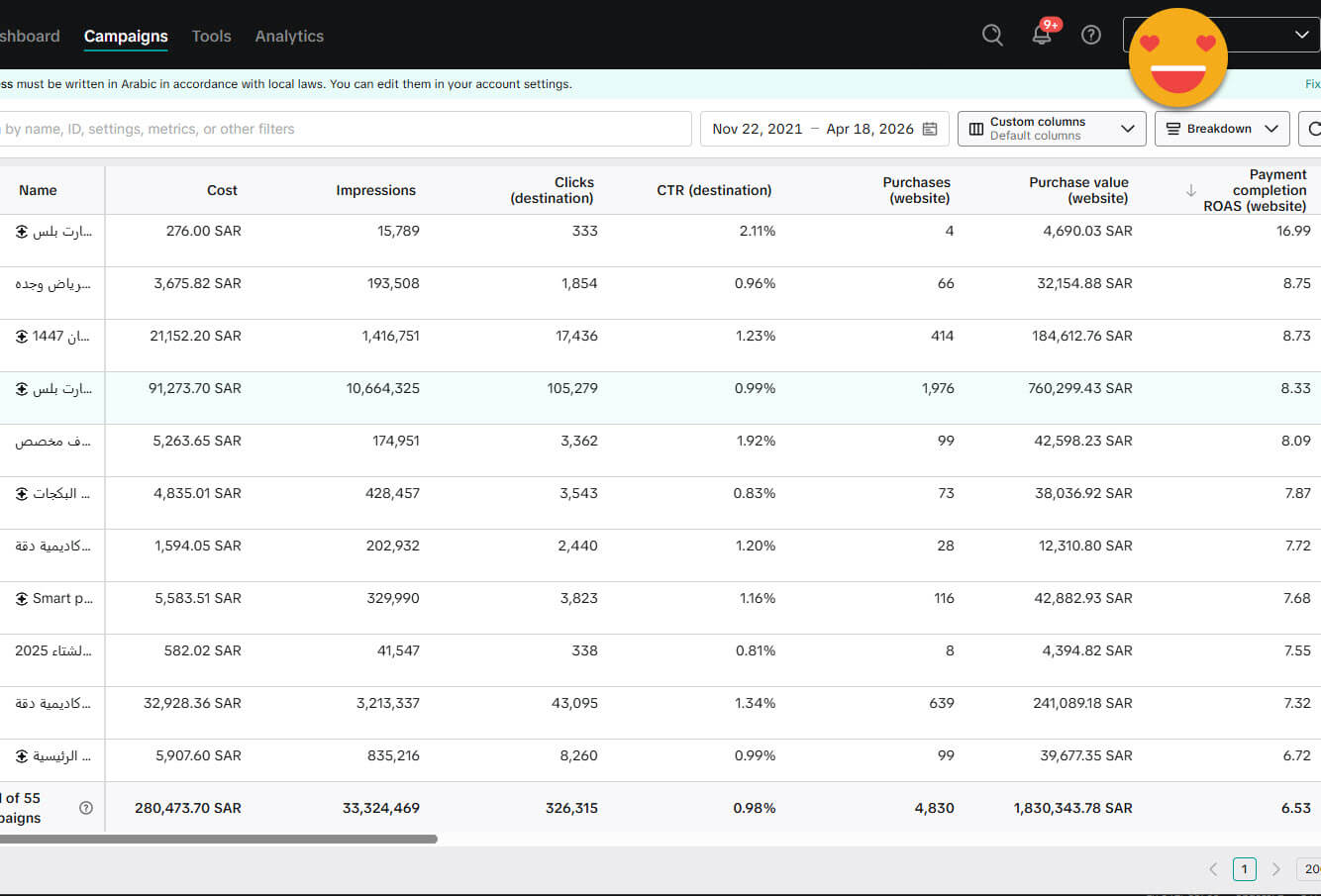 Placeholder dashboard